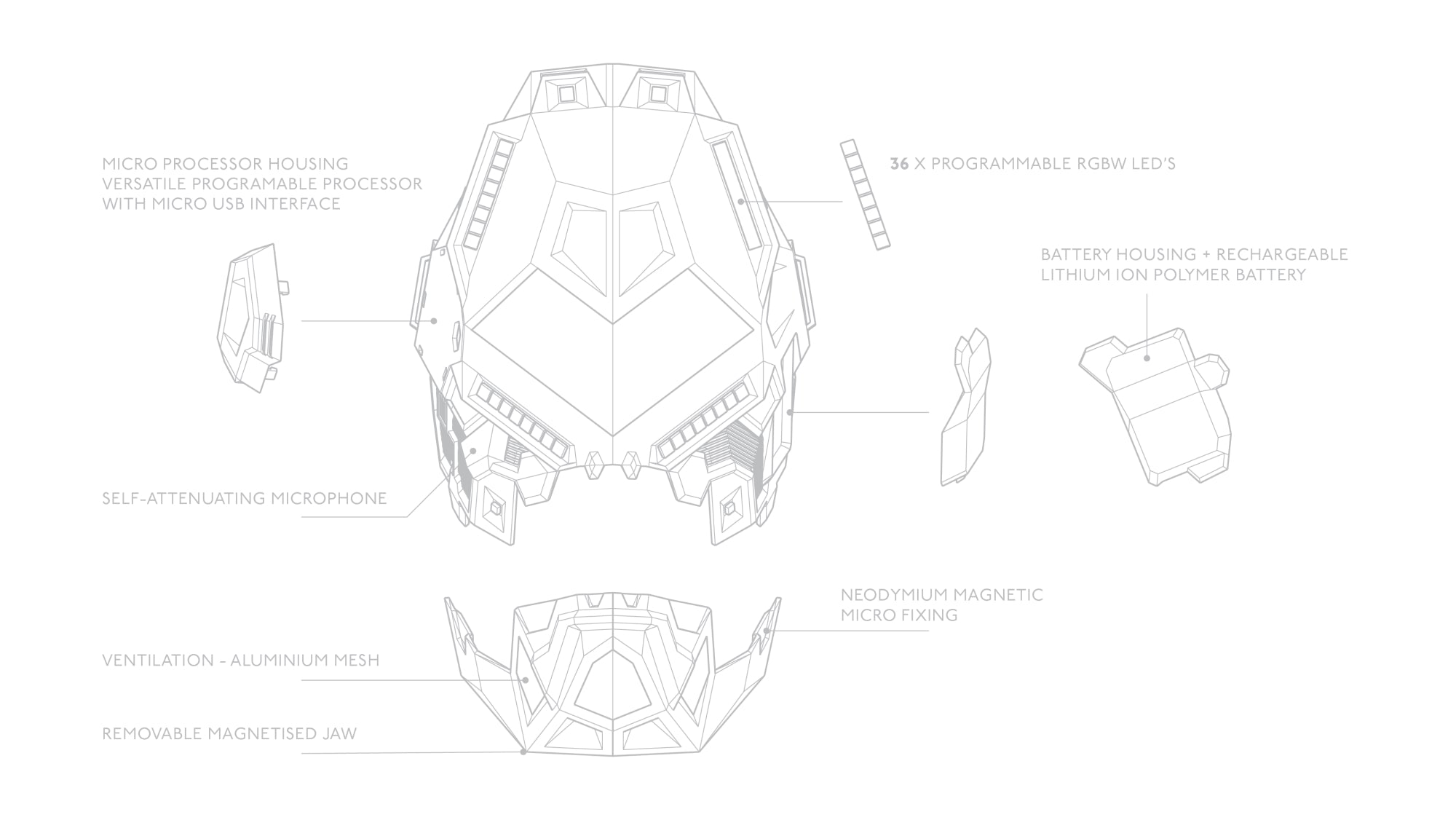Creating a Fictional Robot Company - Wintercroft